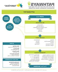 Image of Optometry Pathways PDF